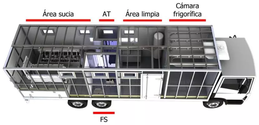 Partes de un matadero móvil