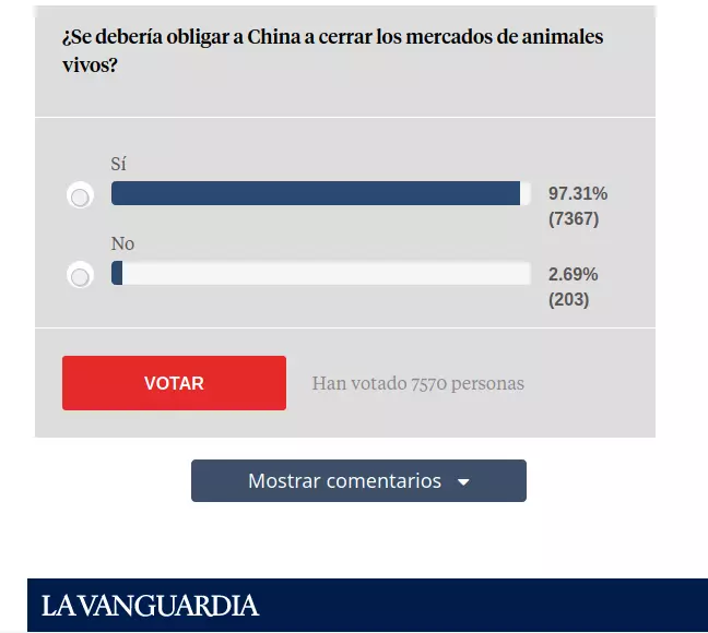 ¡Derechos Animales ya! - Encuesta realizada por La Vanguardia sobre los mercados de animales vivos en China - Hipocresía animalista